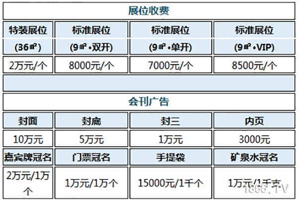 2020(dng)ˮa(chn)B(yng)ֳײ[